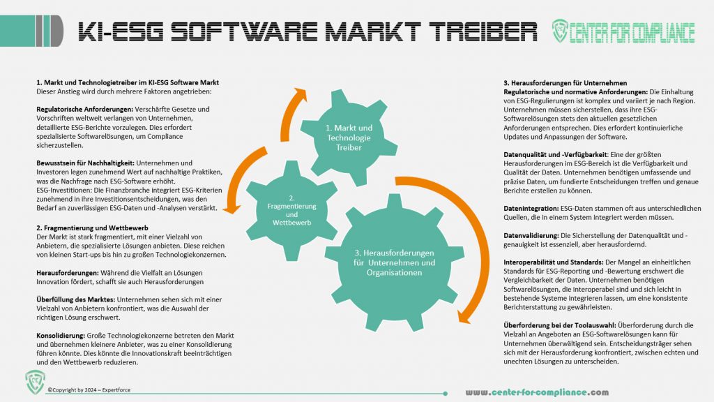 AI-ESG Software Market Driver