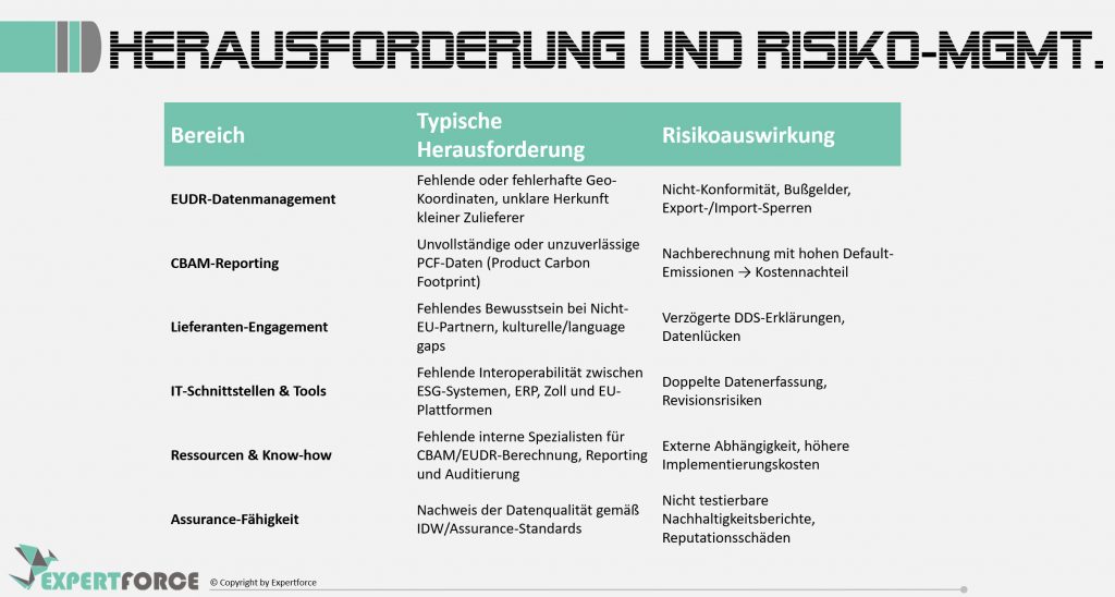 C4C-Herausforderungen und Risikomanagement EUDR-CBAM