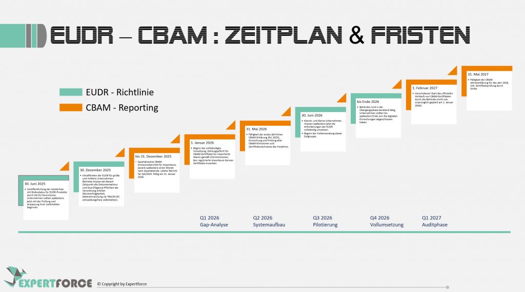 C4C-EUDR-CBAM Terminplan und Meilensteine