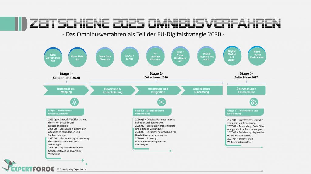 Expertforce-Datenschutz-Zeitscheine-Omnibus-Verfahren
